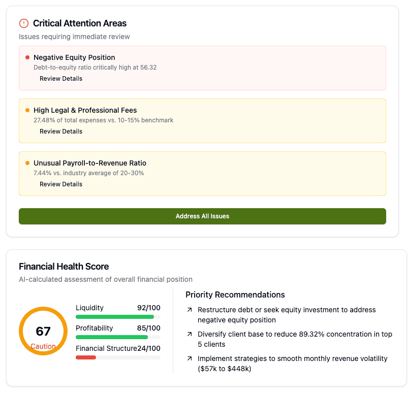 AI-Powered Financial Analysis