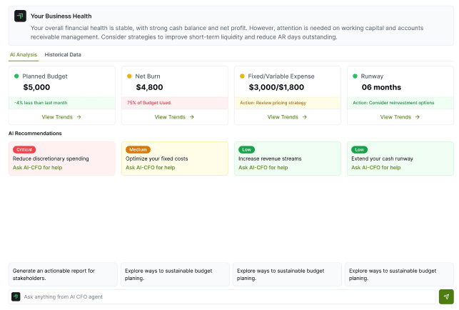 Profittrack AI Dashboard
