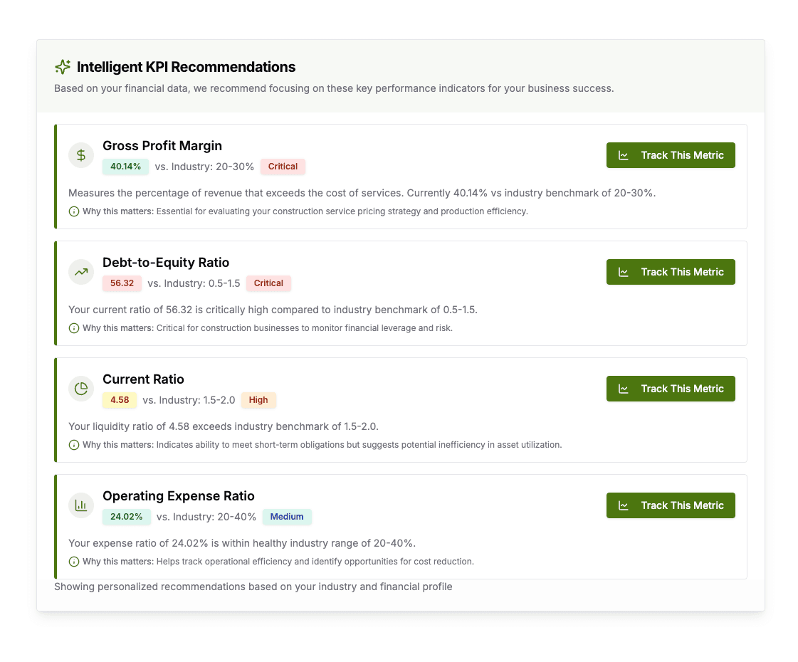 Intelligent KPI Recommendations