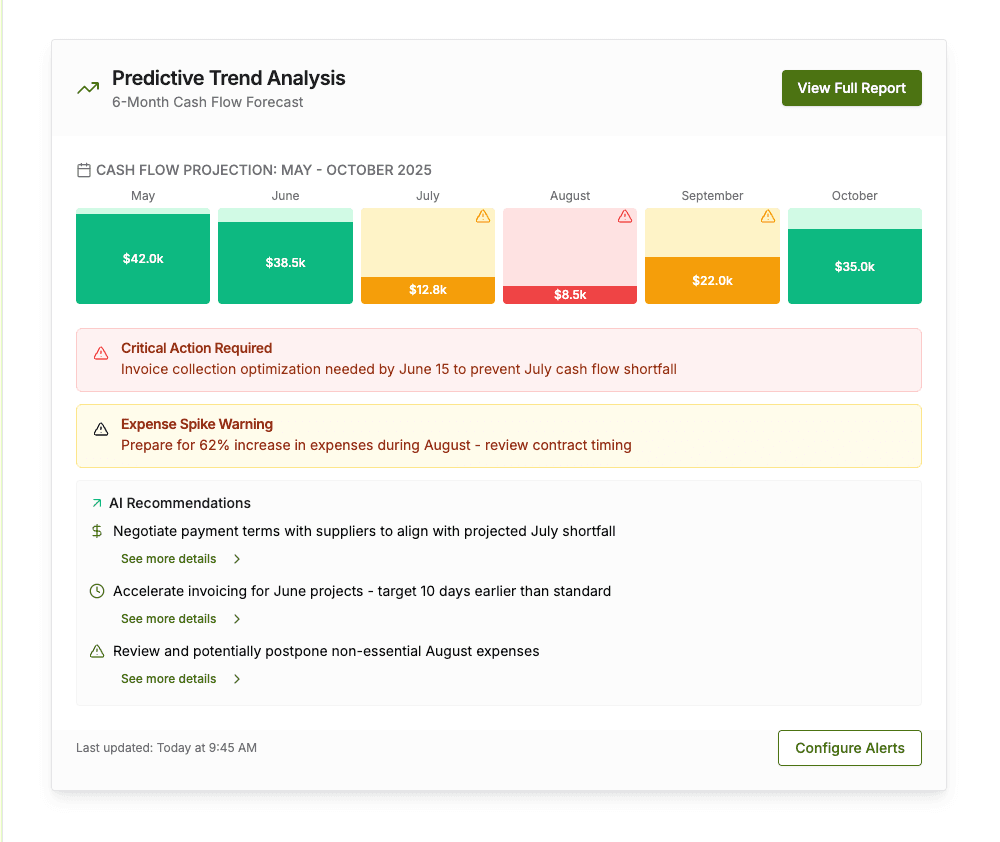 Predictive Trend Analysis