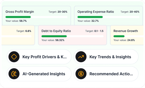 Strategic Implementation